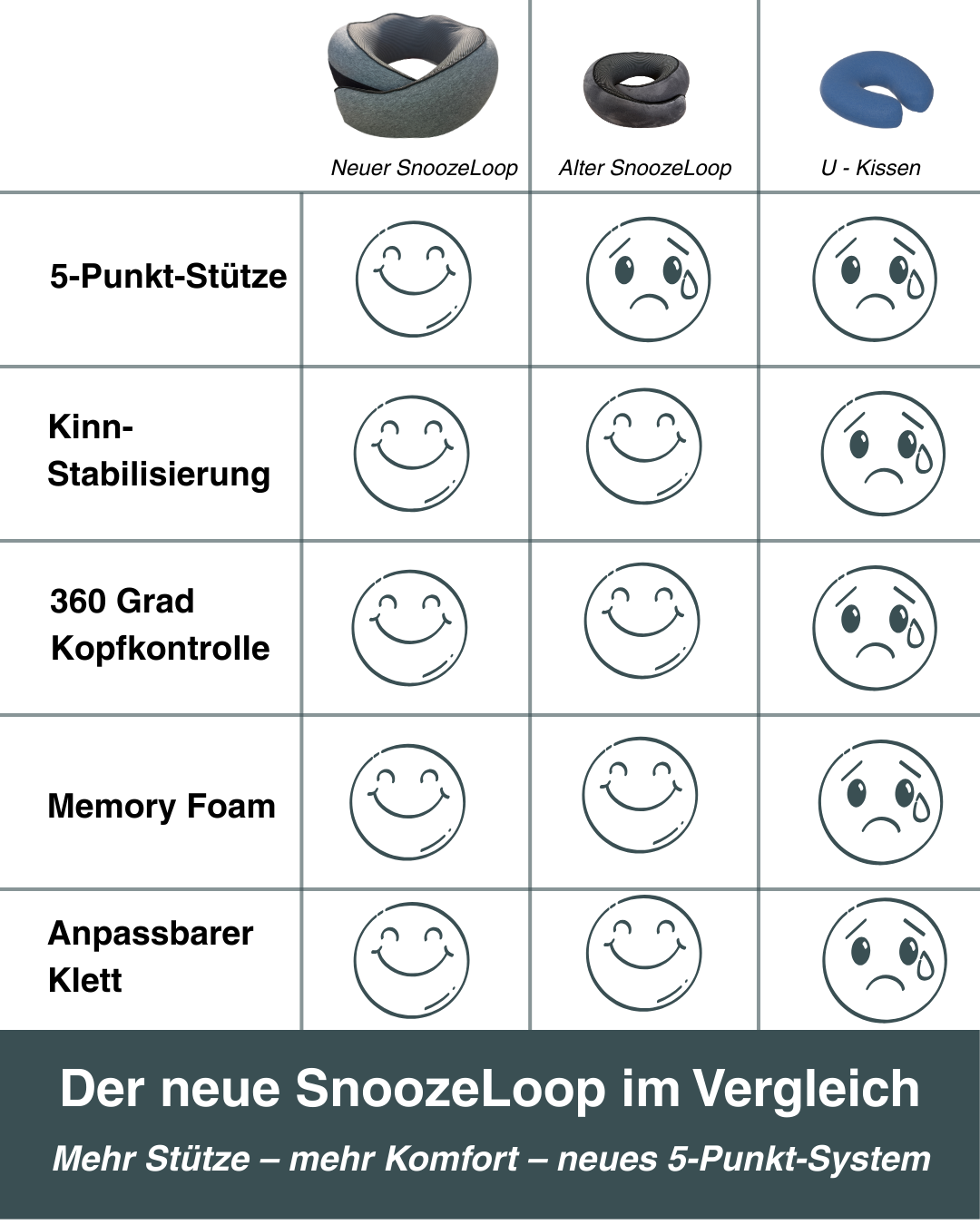 SnoozeLoop – Das Reisekissen, das wirklich hält.
