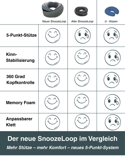 SnoozeLoop – Das Reisekissen, das wirklich hält.